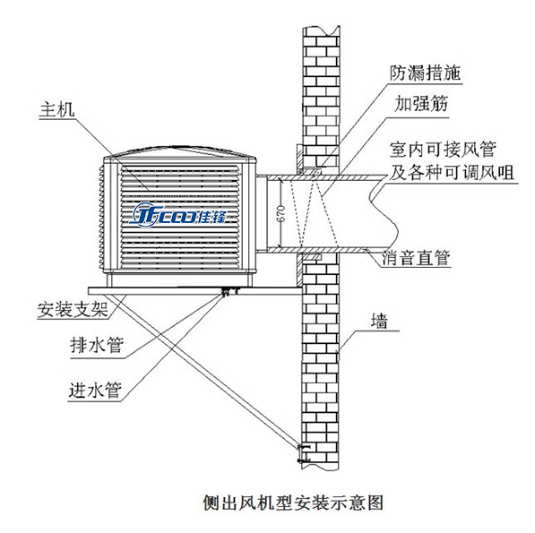 侧面出风水帘湿帘风机安装方法及示意图