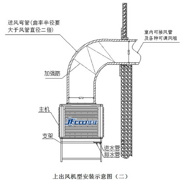 上出风节能环保空调在地面安装的方法示意图