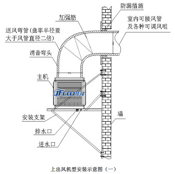 上出风水帘空调冷风机安装方法及示意图