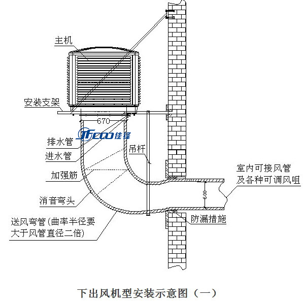 下出风节能环保空调安装方法及示意图