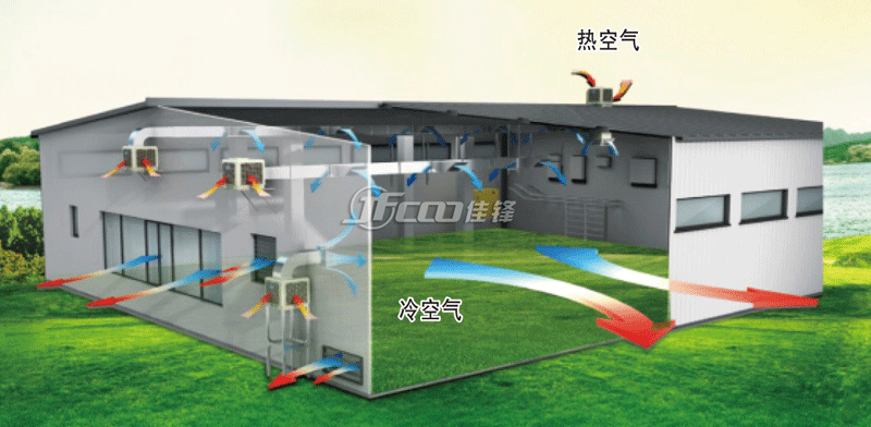 环保空调冷风机的降温换气示意图