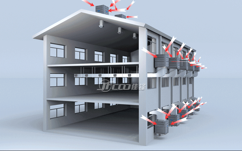 环保空调冷风机不同安装方式降温方法