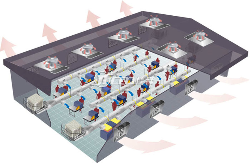 厂房通风降温的几种设备